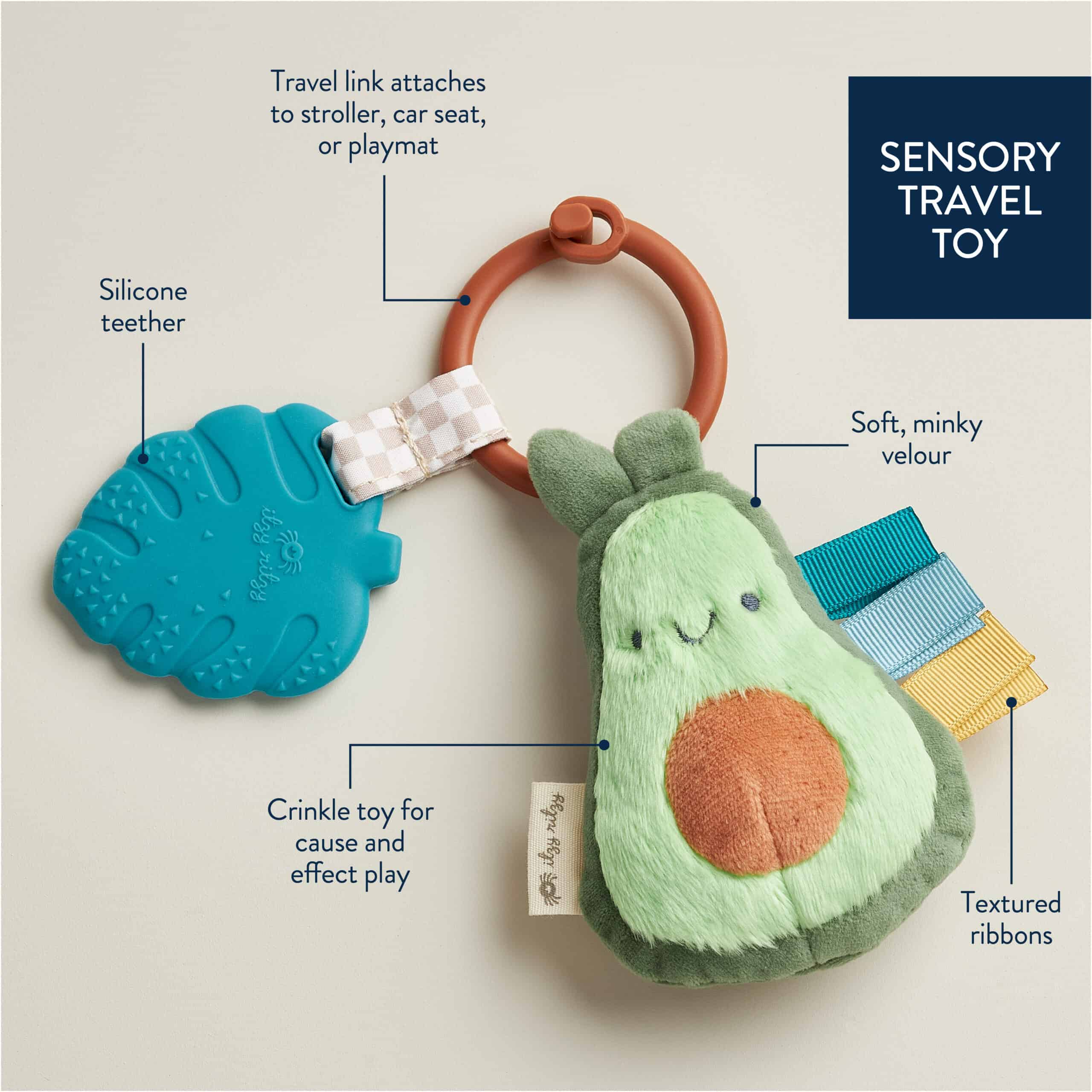 itzy-ritzy-302701616-itzy-pal-avocado-2 A sensory travel toy featuring the Itzy Ritzy - Itzy Pal - Plush Pal Infant Toy with Silicone Teether, a silicone teether, and textured ribbons, with descriptive labels explaining each part.